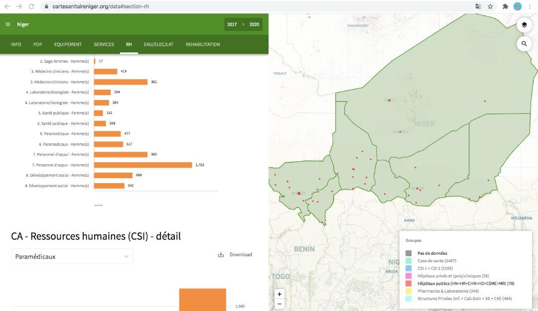 Carte sanitaire digitale du Niger