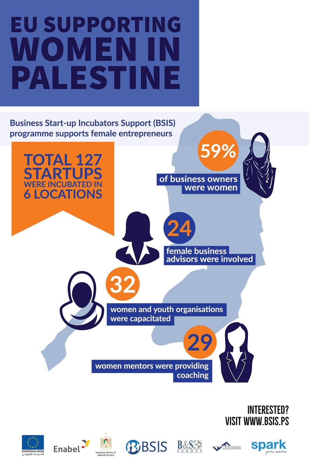 Passion and Hope - Palestinian Women Entrepreneurs